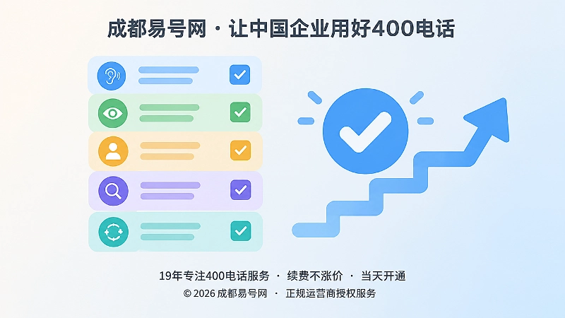 左图右文式内图：左侧为五张竖向排列的彩色核查清单卡片，右侧为勾选标记与向上阶梯箭头，表达选号前需完成五项一致性核查