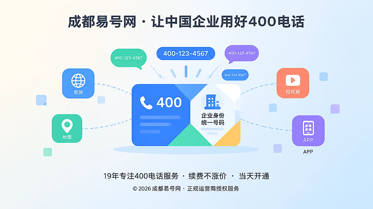 抽象场景式首图：多彩几何模块拼成的企业通信身份卡片，四周以虚线连接官网、地图、短视频等渠道图标，代表400号码在多场景中形成统一身份