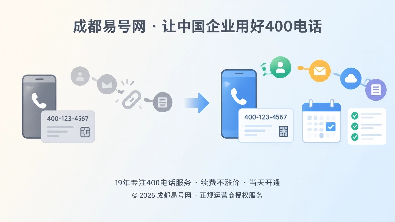 400电话信息链断裂与修复对比图