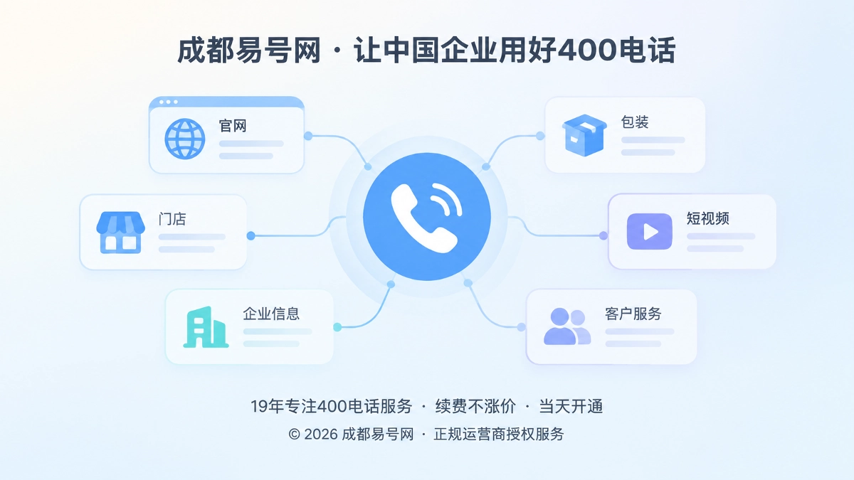 400电话通信连续性档案抽象信息连接场景
