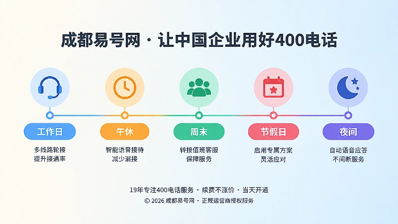 400电话按时间切换接听策略的时间线插画