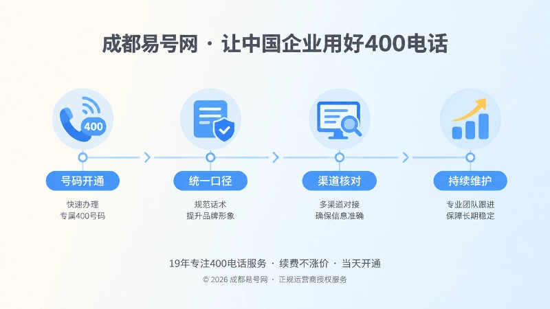 400电话从开通到长期维护时间线图