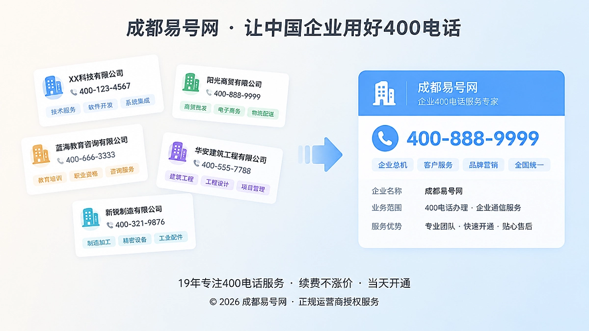 2026年400电话避坑指南：别让公开口径稀释企业通信资产