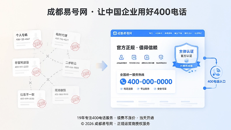 400电话信息失序与长期可核验对比图