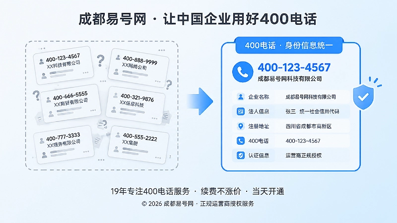 400电话身份信息统一前后对比图