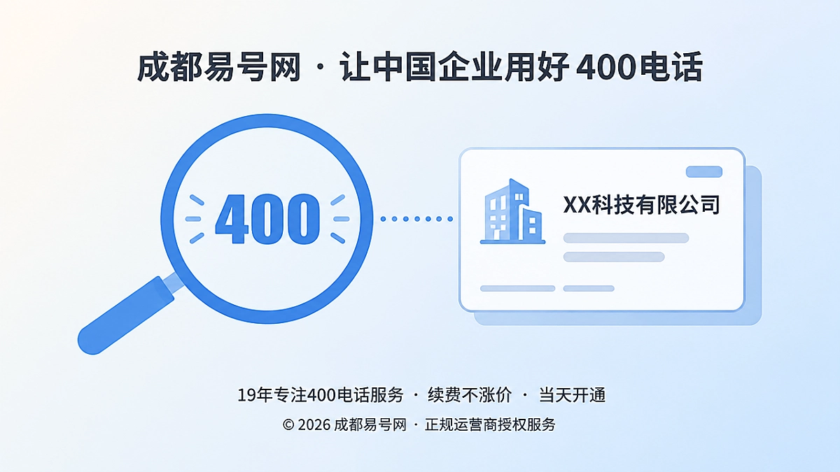 400电话正名主题图：号码与企业身份标签一一对应