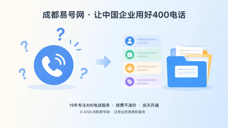 400电话咨询分类归集示意图