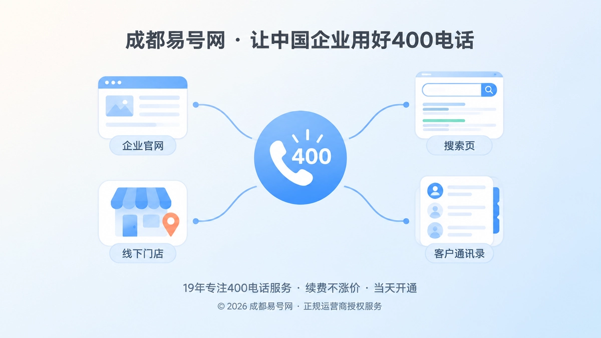 2026年400电话价值呈现：低迁移成本决定长期收益
