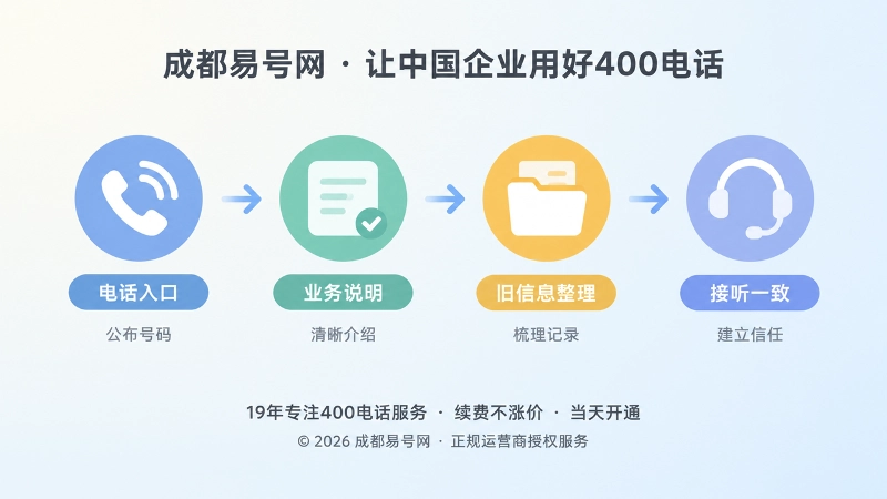 四步落地流程的时间线扁平化插画