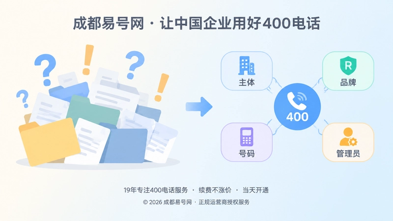 400电话申请资料与主体关系清单对比插画