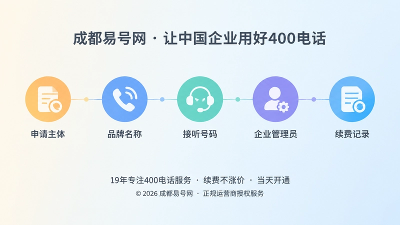 400电话长期管理证据链抽象插画