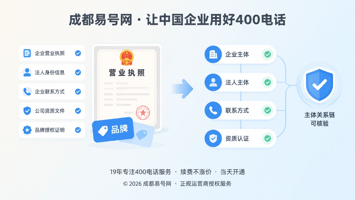 400电话办理前建立主体证据链的扁平化插画