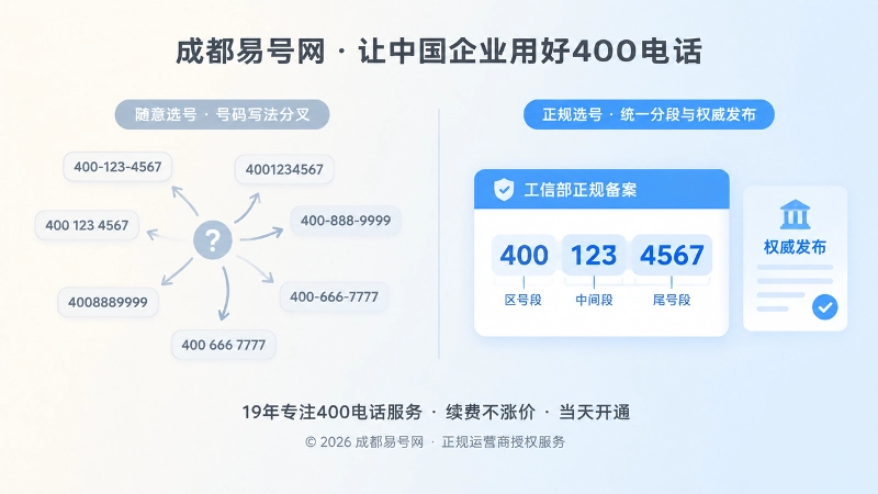 正规选号与随意选号长期通信资产差异的对比扁平插画