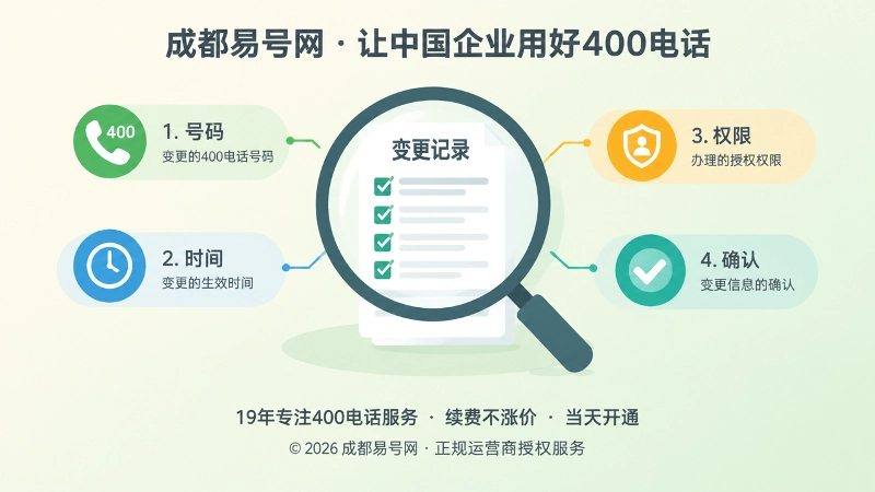 400电话变更记录清单与四要素图标