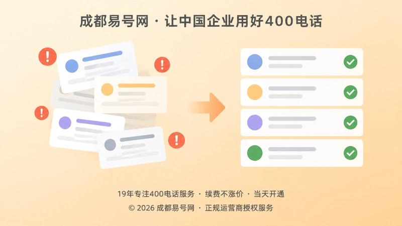 400电话信息同步前后对比图