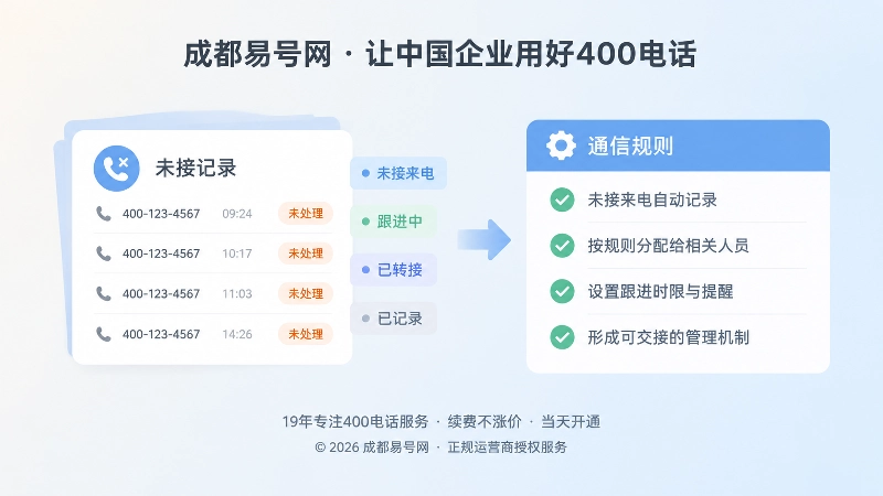左图右文式插画：未接记录与通信规则清单
