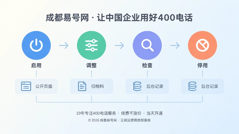 400电话展示主档时间线管理流程插图