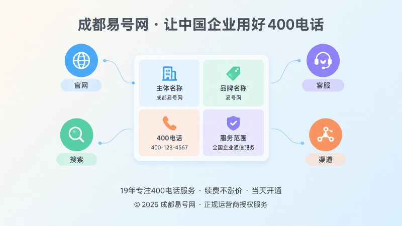 企业通信信息链扁平化聚焦插图