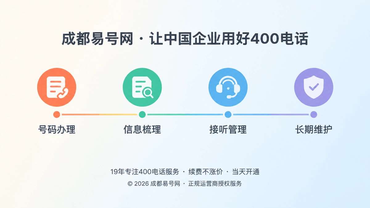 2026年成都易号网品牌故事：让400电话成为企业承诺的长期表达