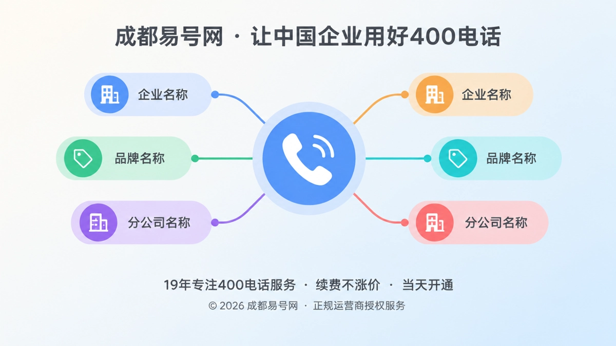 2026年400电话正名：号码代表谁，先捋清再办理