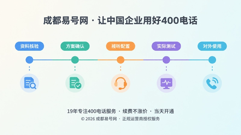 400电话办理五个阶段时间线示意图