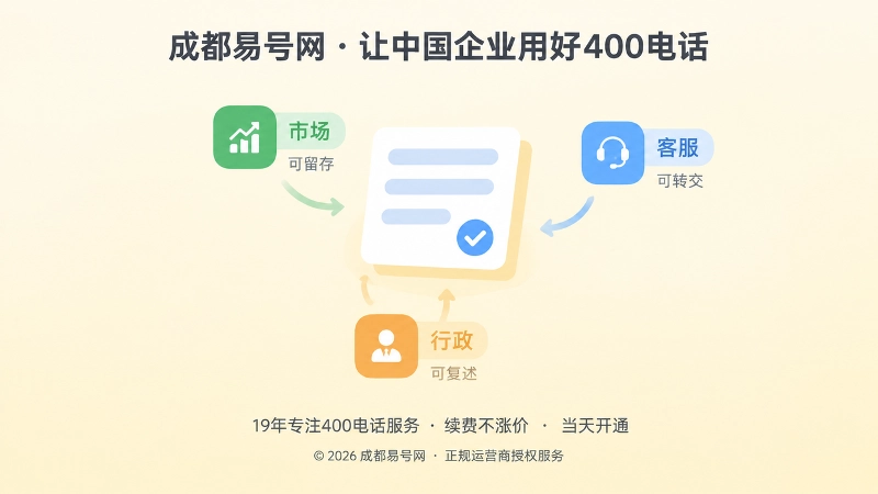 企业多岗位共享400电话服务记录示意图