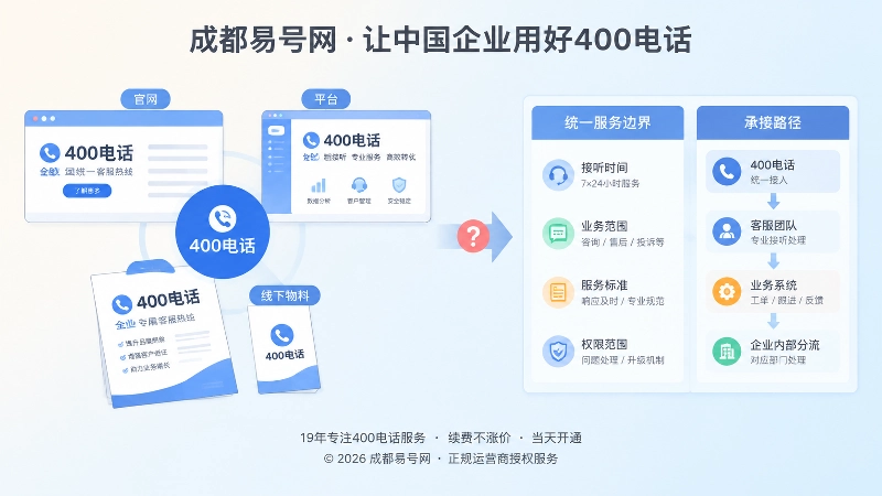 同一400电话不同渠道说明不一致的对比示意
