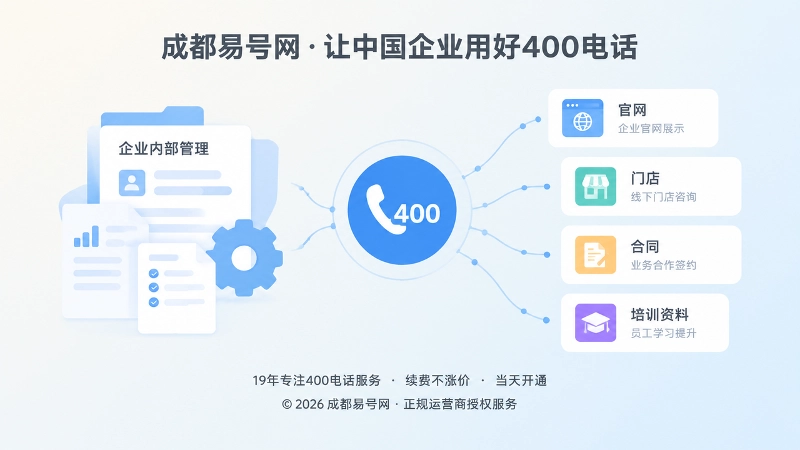 左图右文式插画：管理文档与多渠道资料共同引用400电话