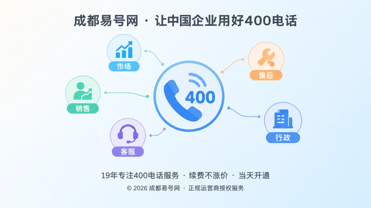 2026年400电话价值呈现：让客户入口成为企业协作的共同坐标