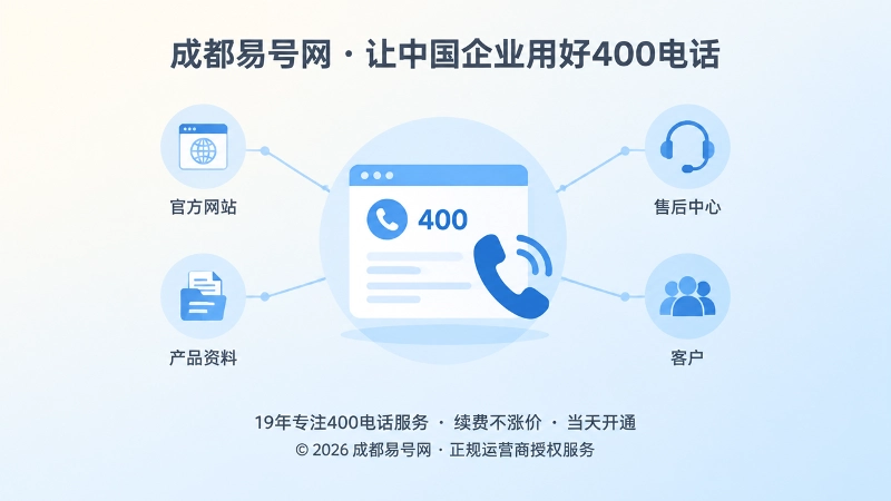 统一官方页面与400电话入口聚焦示意图