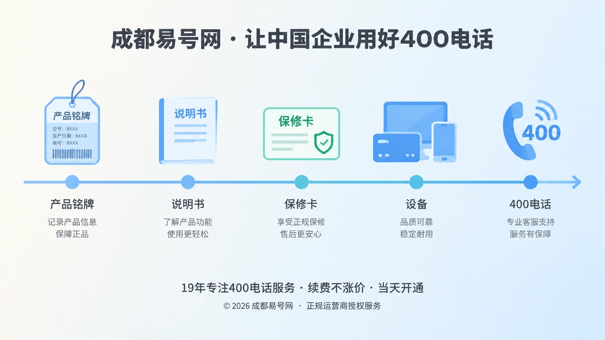 2026年400电话客户案例：产品用十年，服务入口还能找到吗？